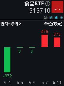 连续11日获资金净流入，A50ETF基金（159592）盘中溢价，珀莱雅、海康威视涨超1%丨ETF观察