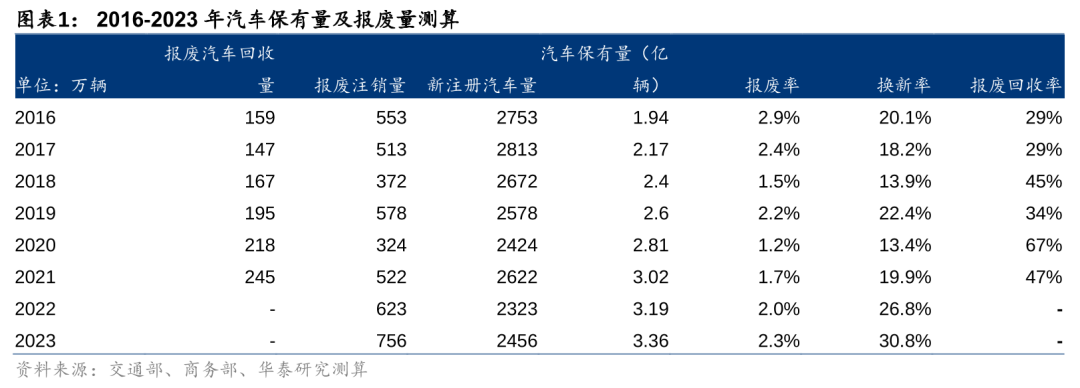 盘前情报｜财政部下达2024年汽车以旧换新补贴；相关主管部门支持5G发展政策即将发布，机构称5G技术市场渗透率或进一步提升