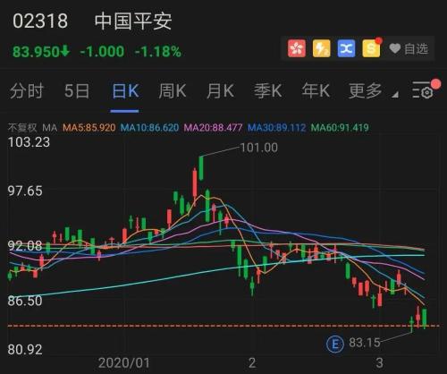 筹资49.6亿港元!为何选择配售H股?兖矿能源回应