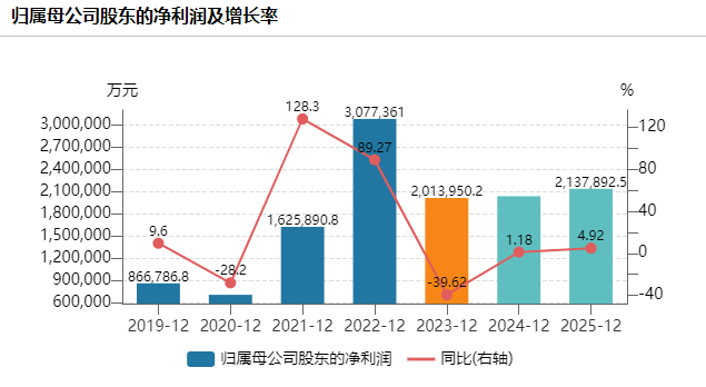 筹资49.6亿港元!为何选择配售H股?兖矿能源回应