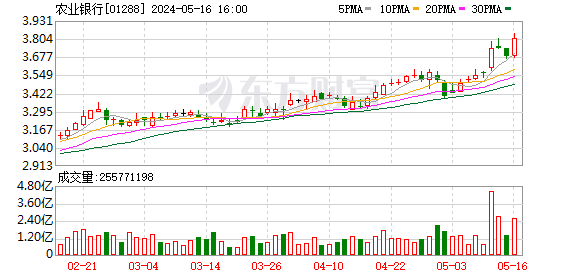 光大银行行长王志恒辞任,此前已履新农业银行党委副书记