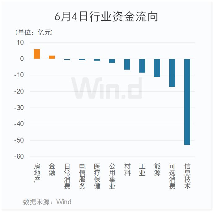 资金流向(6月3日)丨比亚迪、赛力斯、新易盛获融资资金买入排名前三,比亚迪获买入8亿元
