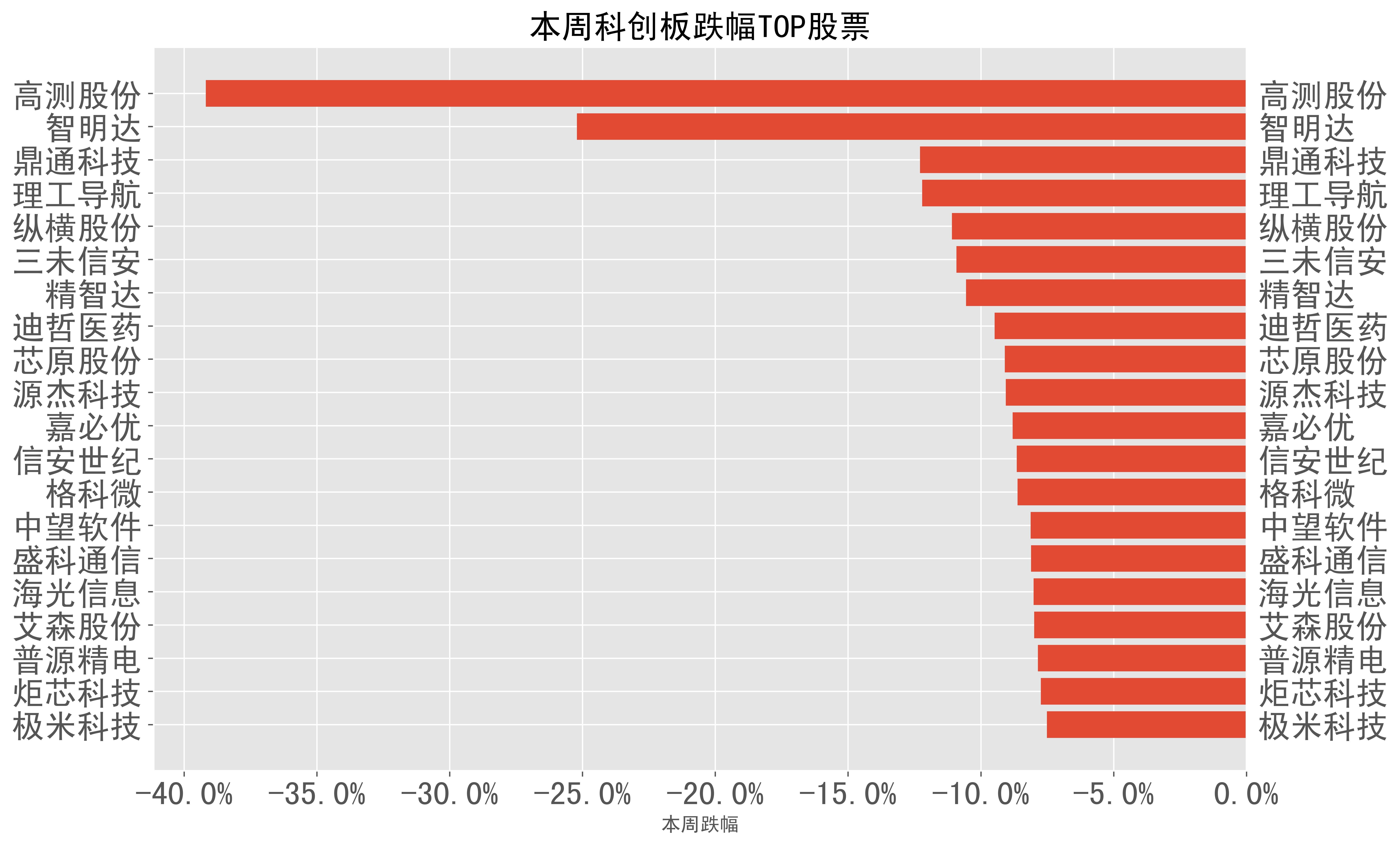 资金流向(6月3日)丨比亚迪、赛力斯、新易盛获融资资金买入排名前三,比亚迪获买入8亿元