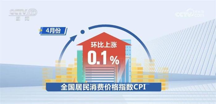 一周前瞻丨中国5月CPI、PPI将发布;美联储将公布利率决议、季度经济预测