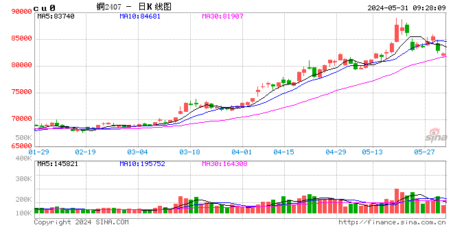 证券板块早盘震荡走弱,券商ETF(159842)盘中溢价,首创证券涨近2%丨ETF观察