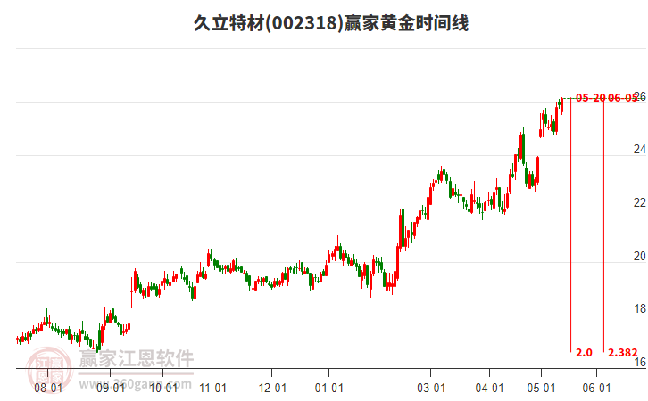 连续5个交易日获资金净流入,沪深300成长ETF(562310)盘中溢价,紫光国微涨超4%丨ETF观察