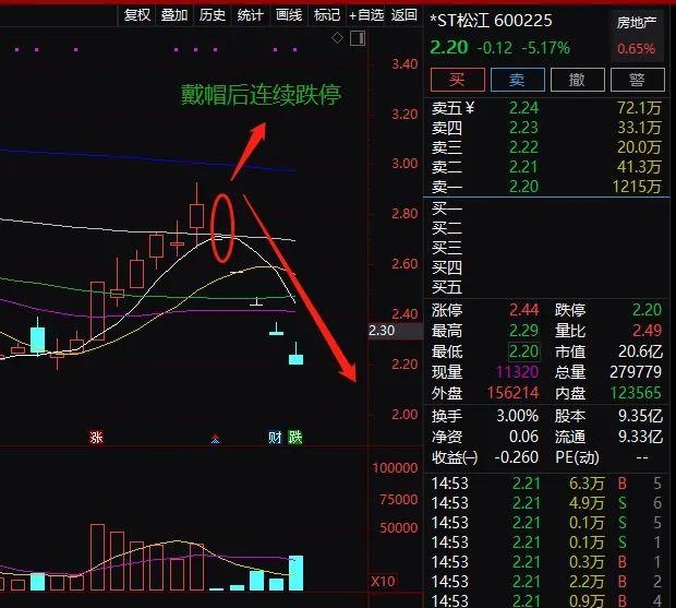 透视一周牛熊股：逆市连收5连板，最牛股协和电子被“爆炒”；最高跌近96%！多只退市股霸屏熊股榜
