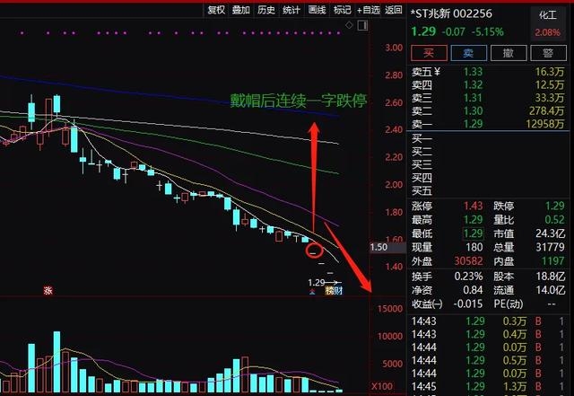 透视一周牛熊股：逆市连收5连板，最牛股协和电子被“爆炒”；最高跌近96%！多只退市股霸屏熊股榜