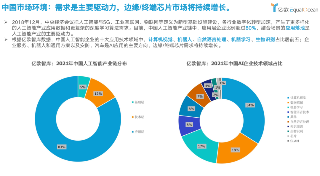 4部门发文加快完善人工智能产业标准