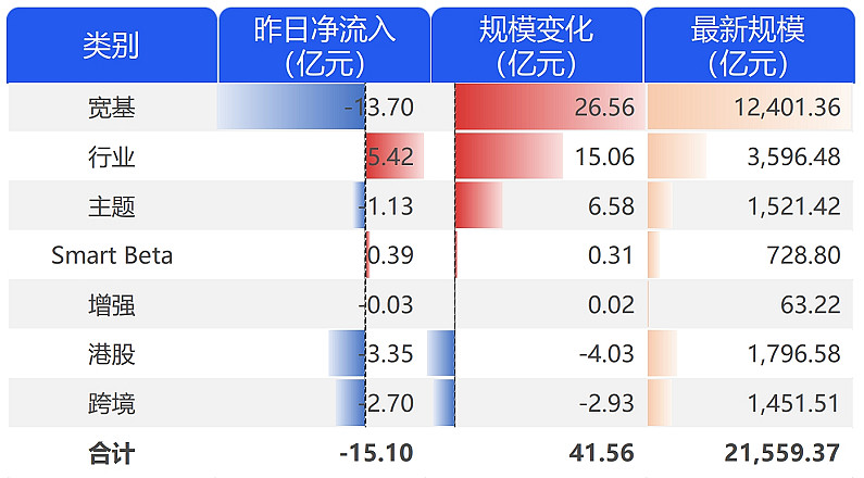 沪深300成长ETF（562310）近期获资金净流入，立讯精密涨超2%丨ETF观察