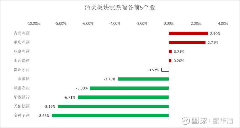 贵州茅台下跌,6月有资金在抄底酒ETF