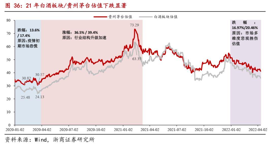 贵州茅台下跌,6月有资金在抄底酒ETF