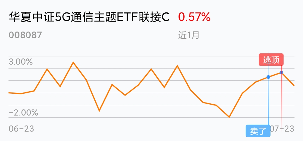 通信、5G概念股走高,通信ETF基金、通信ETF、5G通信ETF上涨