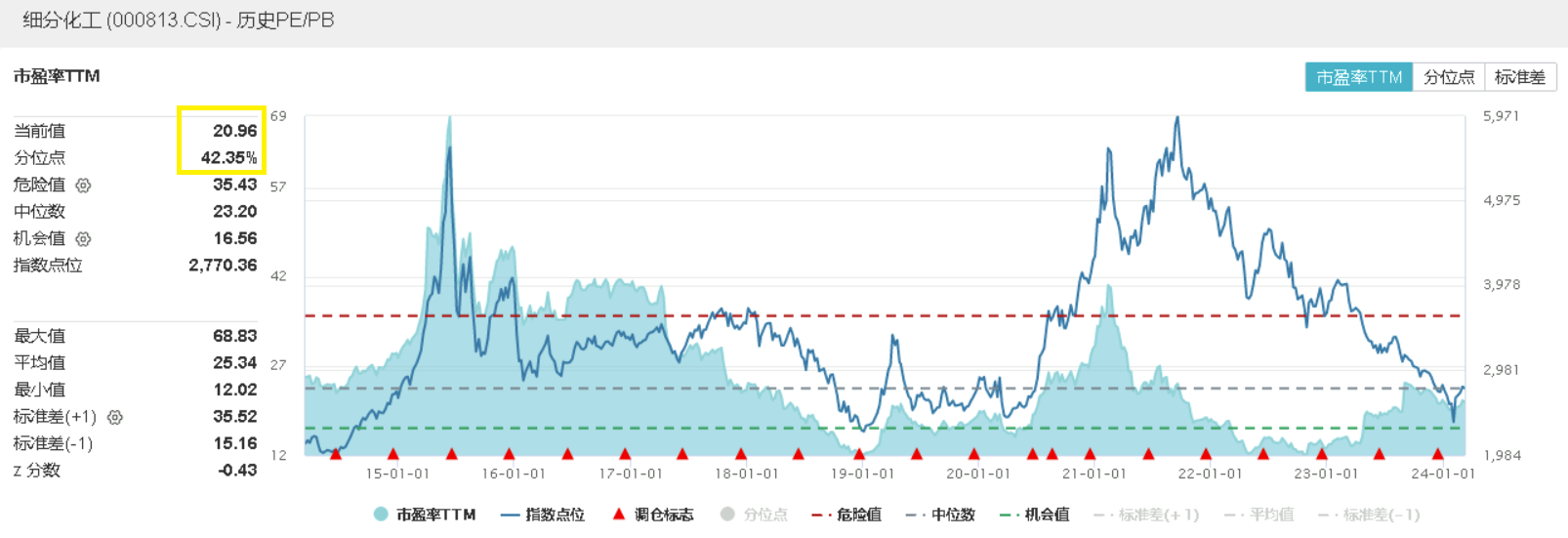 A50ETF基金（159592）早盘溢价，比亚迪涨超5%，机构：资金重新聚焦龙头丨ETF观察