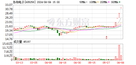 公告精选丨逸豪新材：2023年度PCB业务尚未能全面实现盈利；3连板长城电工：股价短期内涨幅较大 公司处于亏损状态