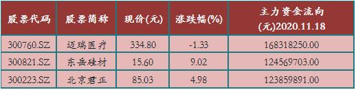 龙虎榜丨1.25亿资金抢筹百川股份，机构狂买鸿博股份（名单）