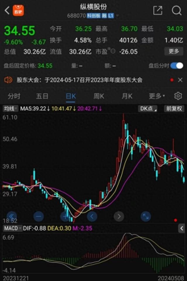 公告精选丨安通控股：公司正在筹划重大资产重组事项；纵横股份：全资子公司被禁止参加全军物资工程服务采购活动