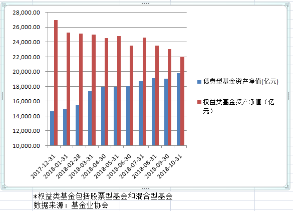 债基规模逼近10万亿，债券ETF资产规模突破1000亿元