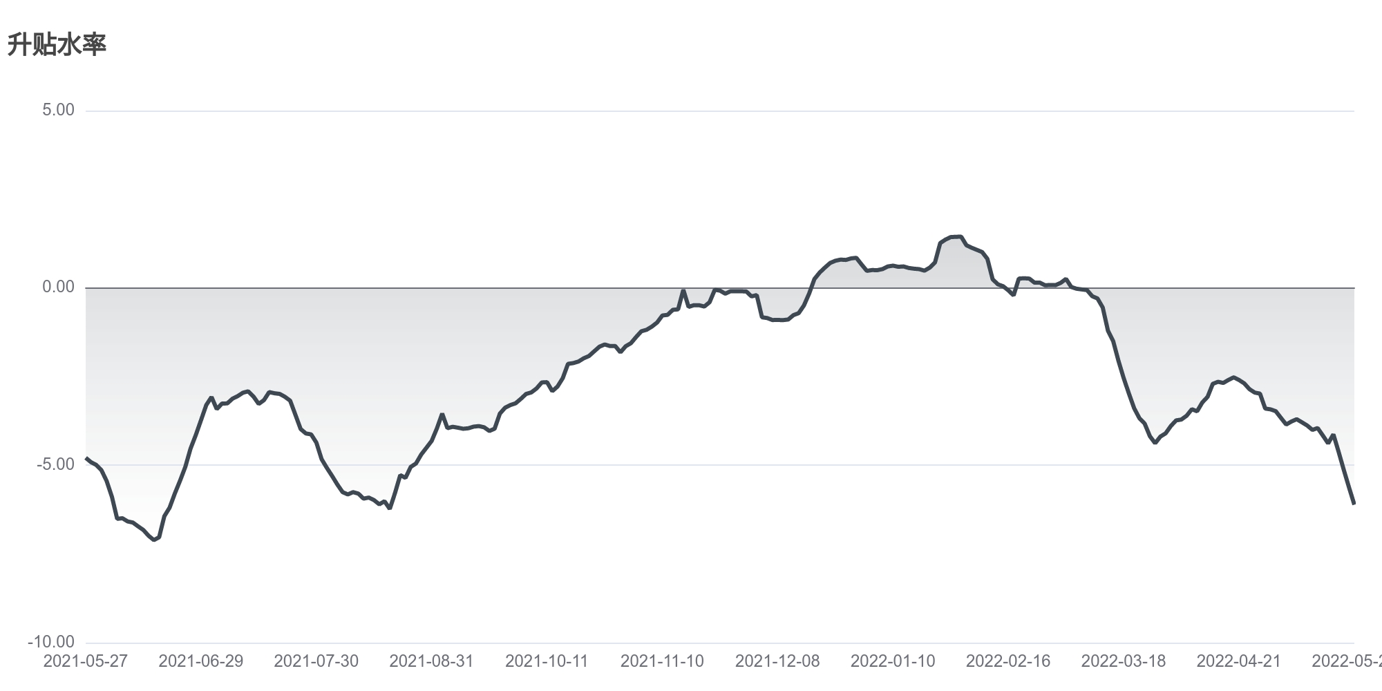 今日南财市场情绪指数为23.4,市场投资热度降低