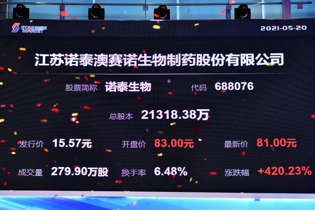 1000增强ETF（159677）交投活跃，诺泰生物涨超17%，机构：中小市值方向短期表现或强于价值风格丨ETF观察
