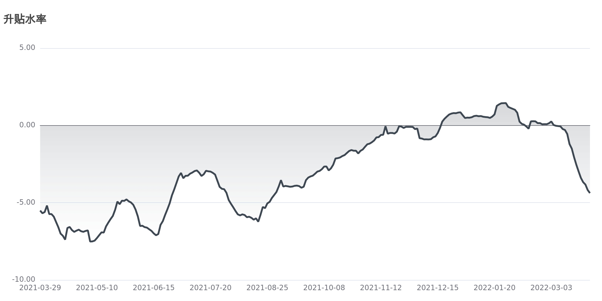 今日南财市场情绪指数为23.4,市场投资热度降低