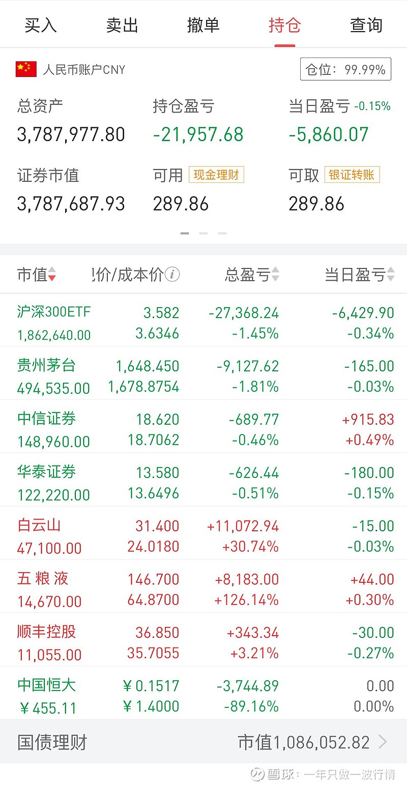 沪指盘中翻红，沪深300成长ETF（562310）频现溢价交易，德业股份涨超4%丨ETF观察