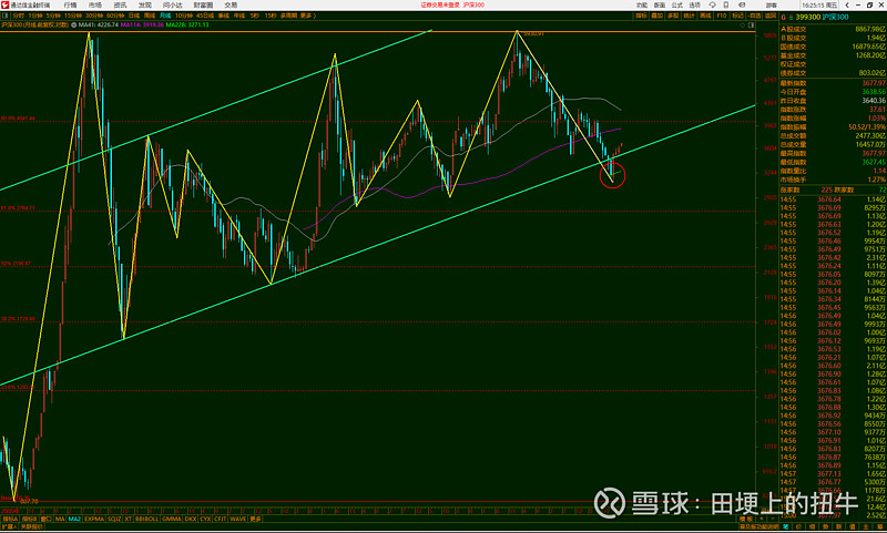 1000增强ETF（159677）交投活跃，诺泰生物涨超17%，机构：中小市值方向短期表现或强于价值风格丨ETF观察