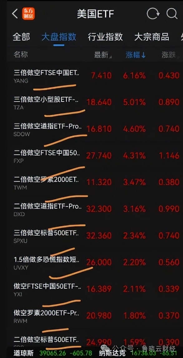 三大交易所重启IPO受理,A50ETF基金(159592)盘中溢价,珀莱雅涨超5%丨ETF观察
