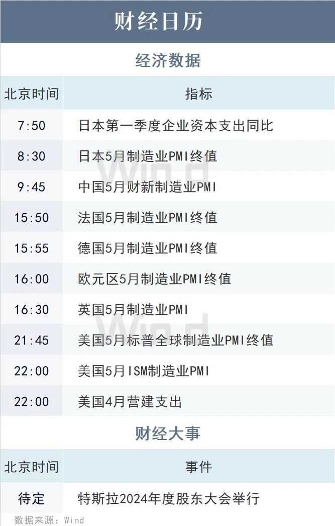 三大交易所重启IPO受理,A50ETF基金(159592)盘中溢价,珀莱雅涨超5%丨ETF观察