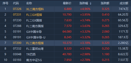 跨境ETF高溢价!纳指科技ETF月内15次提示风险、13次停牌
