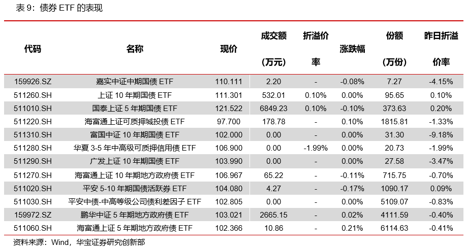 跨境ETF高溢价!纳指科技ETF月内15次提示风险、13次停牌