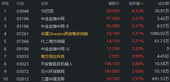 跨境ETF高溢价!纳指科技ETF月内15次提示风险、13次停牌