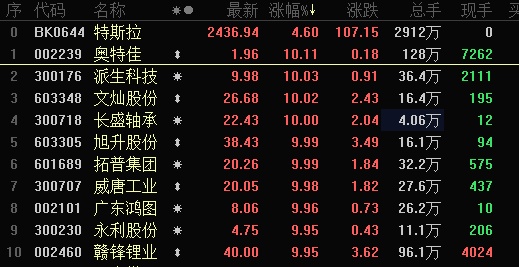 又破3000点，还有避风港吗？