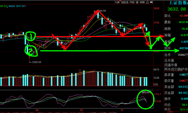 半导体板块逆市领涨，央企科技引领ETF（562380）盘中交投活跃，机构：科技成长行情有望延续丨ETF观察