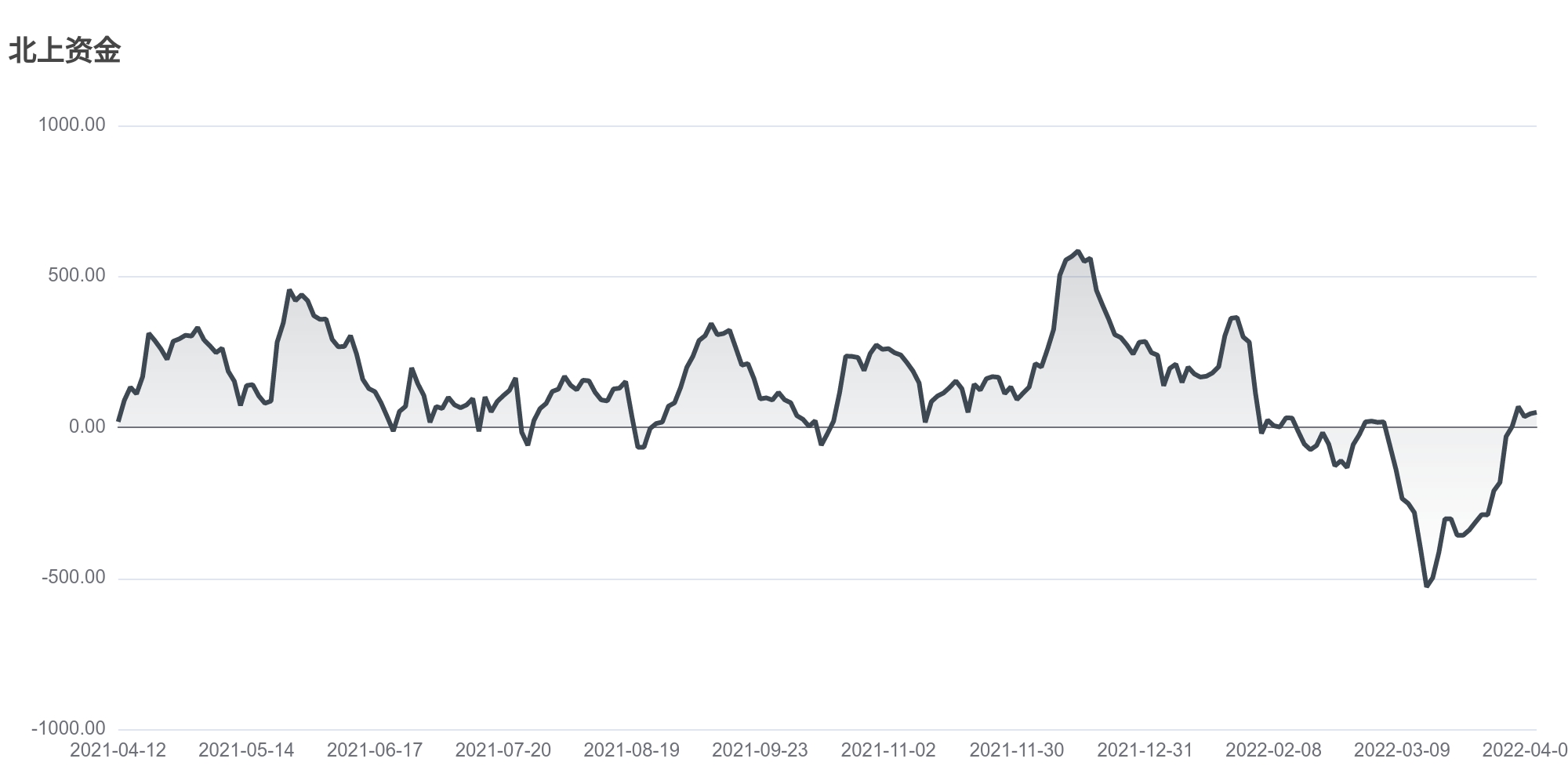 今日南财市场情绪指数为15.9，市场投资热度提升