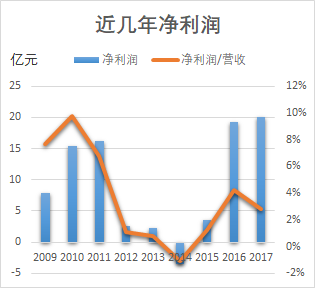 行业风口丨供需改善、价格回暖，部分产品报价暴涨，维生素板块景气度回升了吗？
