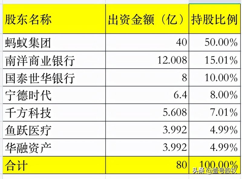 十大流通股东合计持股超100%？最新回应来了