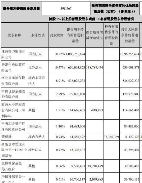 十大流通股东合计持股超100%？最新回应来了