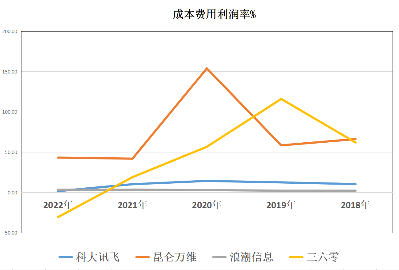 资金流向(6月26日)丨赛力斯、科大讯飞、昆仑万维获融资资金买入排名前三,赛力斯获买入超6亿元