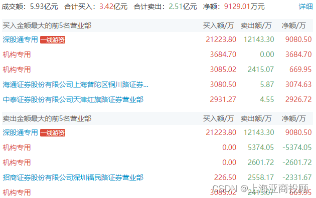 盘中上演天地板!五连板金麒麟回应