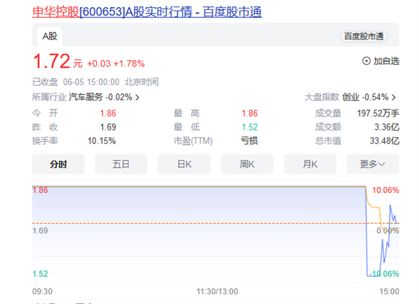 盘中上演天地板!五连板金麒麟回应