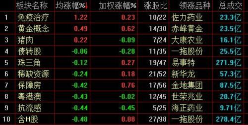 银行、电信板块早盘领涨，沪深300价值ETF（562320）逆势走强，机构：短期内价值风格仍有较高胜率丨ETF观察