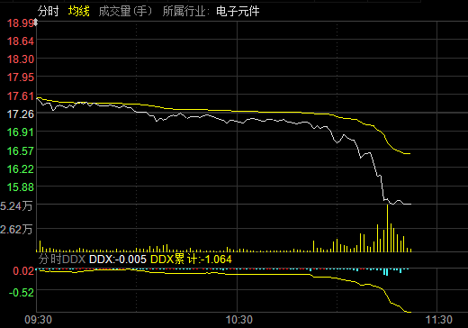 遭遇信托兑付危机？股价一度跌停！新湖中宝紧急回应：与我无关