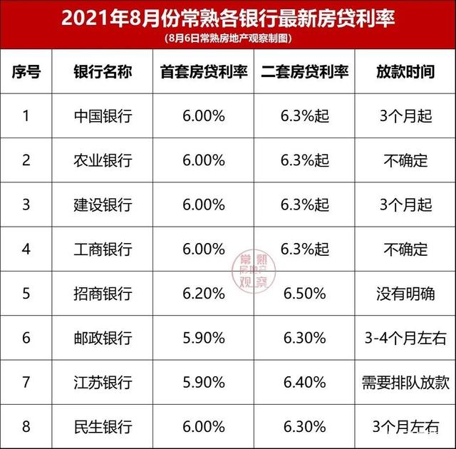 南京房贷利率将迎“2”字头