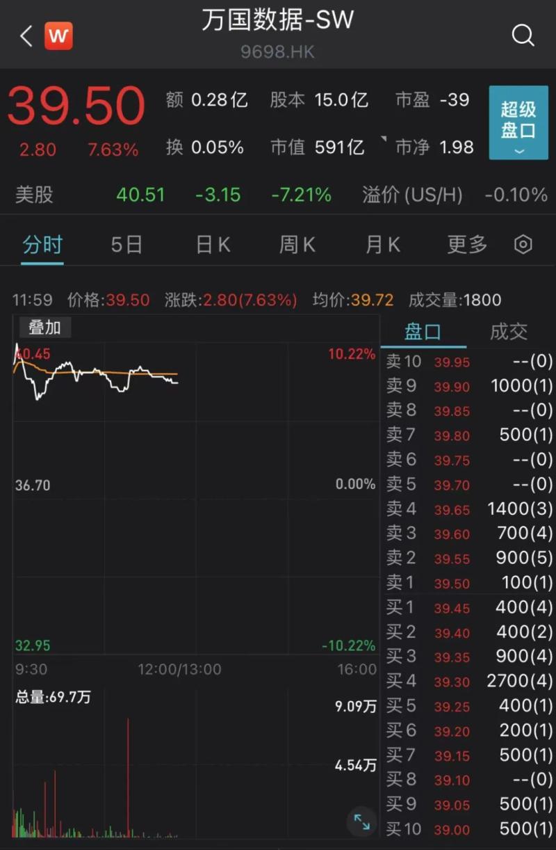 沪港深500ETF（517000）早盘收涨，中国太保涨超5%，机构：港股估值在全球具有明显比较优势丨ETF观察
