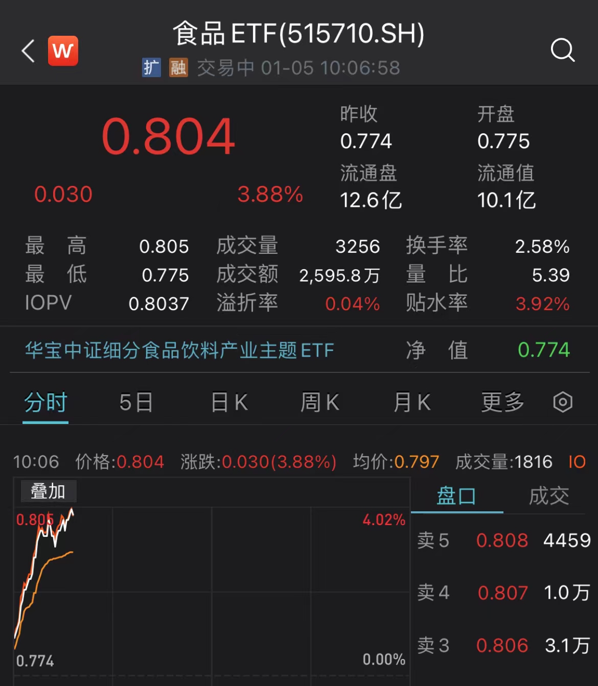 沪港深500ETF（517000）早盘收涨，中国太保涨超5%，机构：港股估值在全球具有明显比较优势丨ETF观察