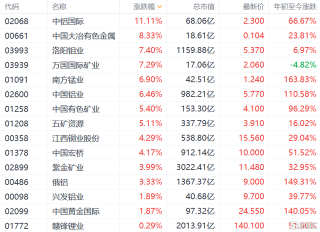 沪港深500ETF（517000）早盘收涨，中国太保涨超5%，机构：港股估值在全球具有明显比较优势丨ETF观察