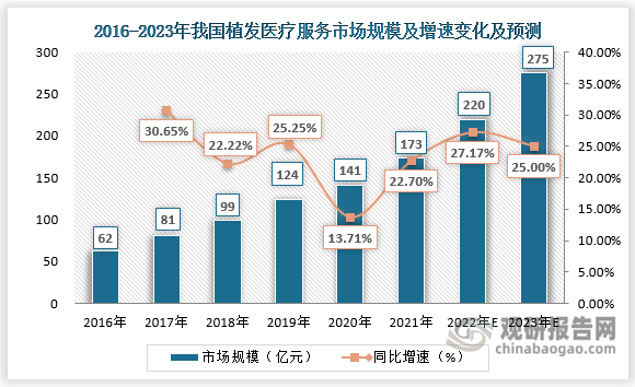 我国将培育全国一体化数据市场