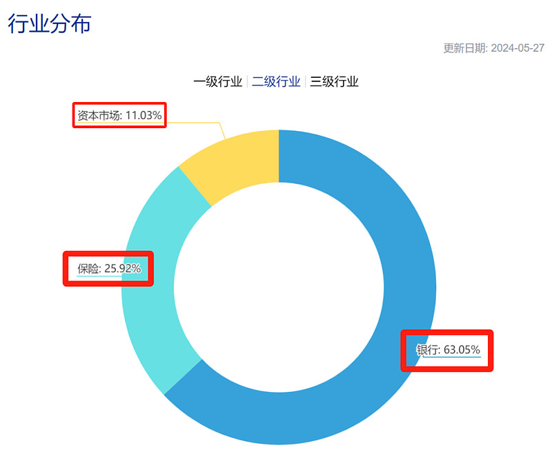 ETF基金日报丨金融科技相关ETF涨幅靠前,机构称今年金融信创将保持较快增长