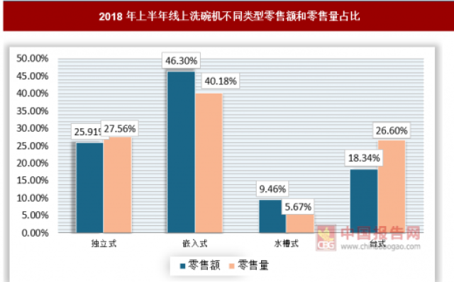上半年我国批发和零售业市场总体向好